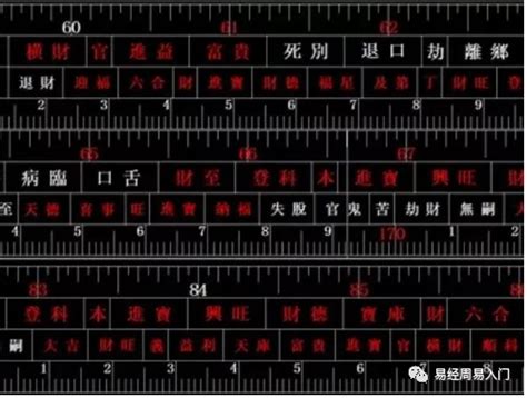 魯班尺對照表|生宇貨櫃台中鋼構工程有限公司: 辦公室風水